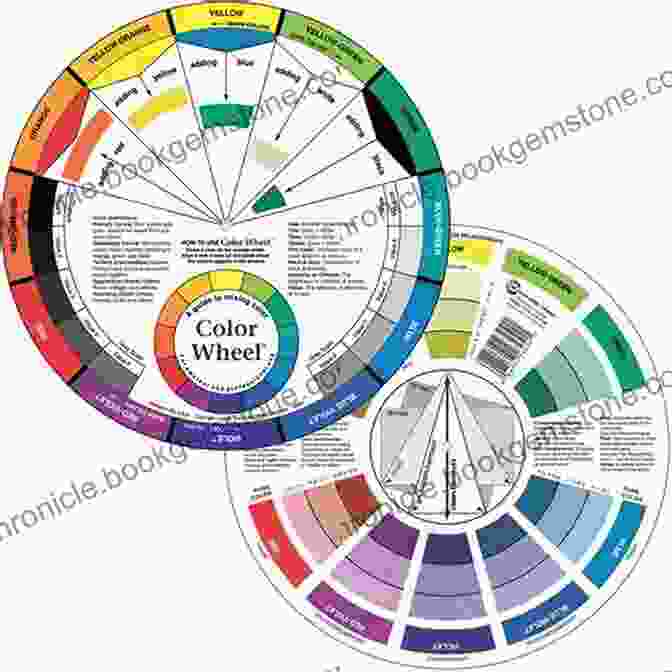 Color Wheel THE Of COLOR: The Beginner S Guide To Color Theory