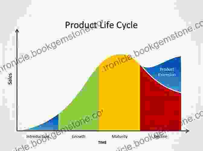 Product Lifecycle From Concept To Consumer The Art Of Package Design: From Concept To Shelf To Consumer